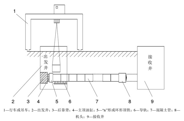 線上教育重學頂管機施工原理  產品品質繼往開來，中國智造不斷創新