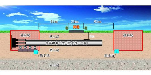 重慶頂管機污水管鋪設頂管施工方案圖示